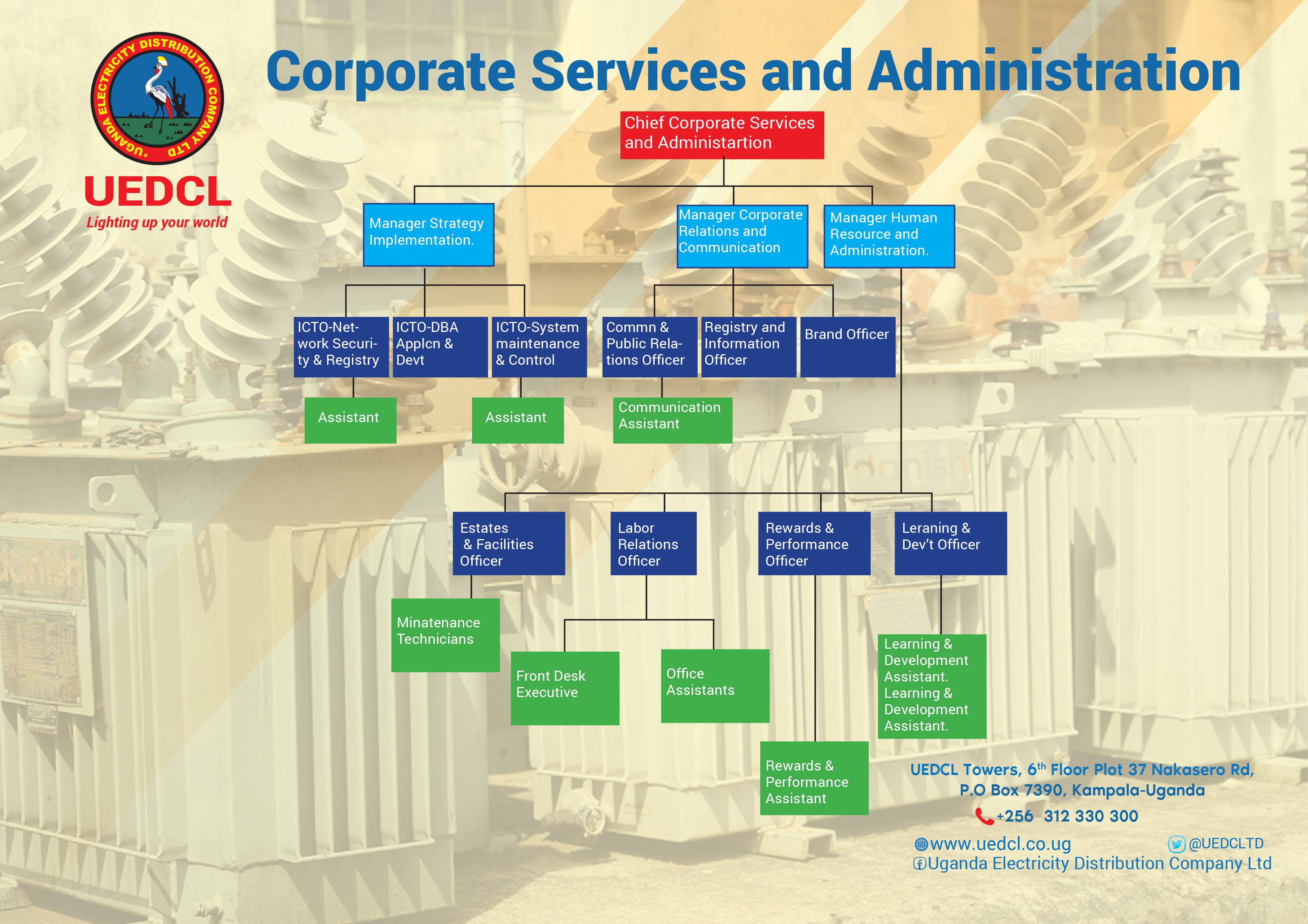 UEDCL Corporate Services and Administration structure